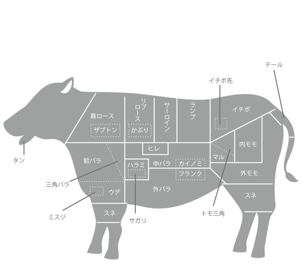 牛肉の部位のイラスト