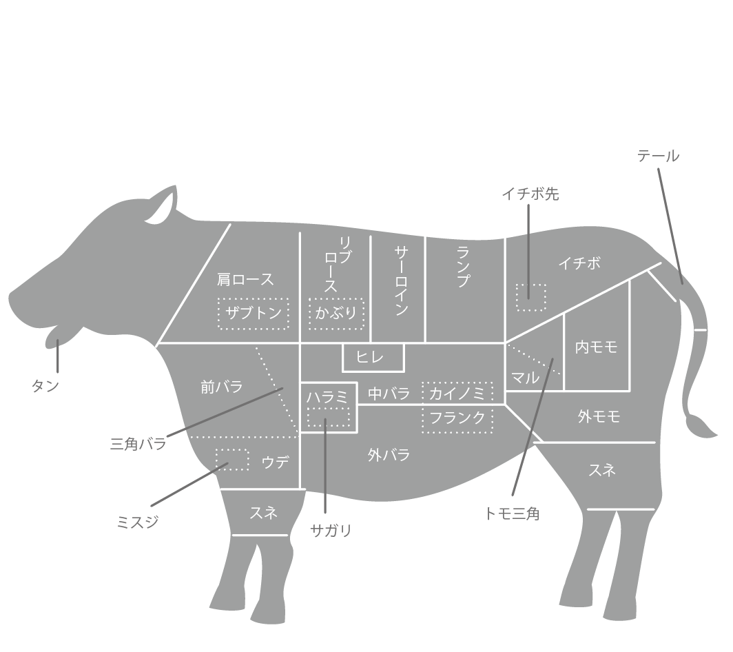 牛肉の部位のイラスト 高品質の無料イラスト素材集のイラサポフリー
